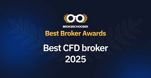 What is leverage trading?