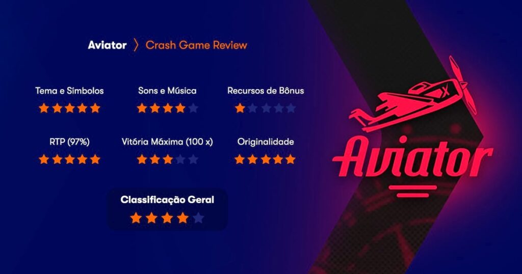 How to play Aviator video game in 2025